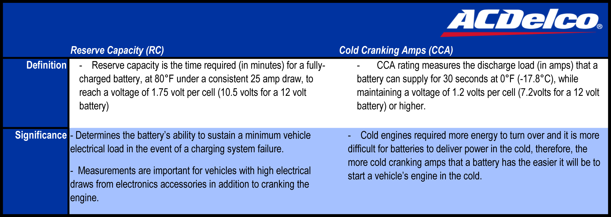 BatteryGold ACDELCO PRO 78VPG eBay