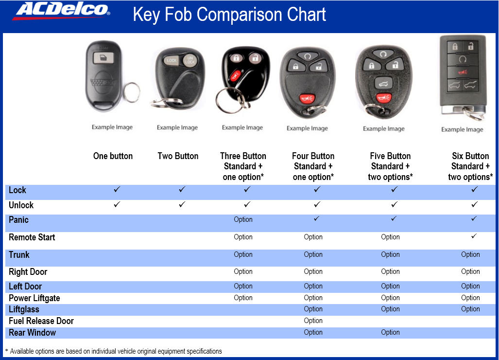 Key Fob ACDelco GM Original Equipment 22951510 eBay