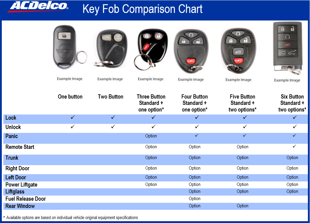 Key Fob ACDelco GM Original Equipment 16245105 eBay