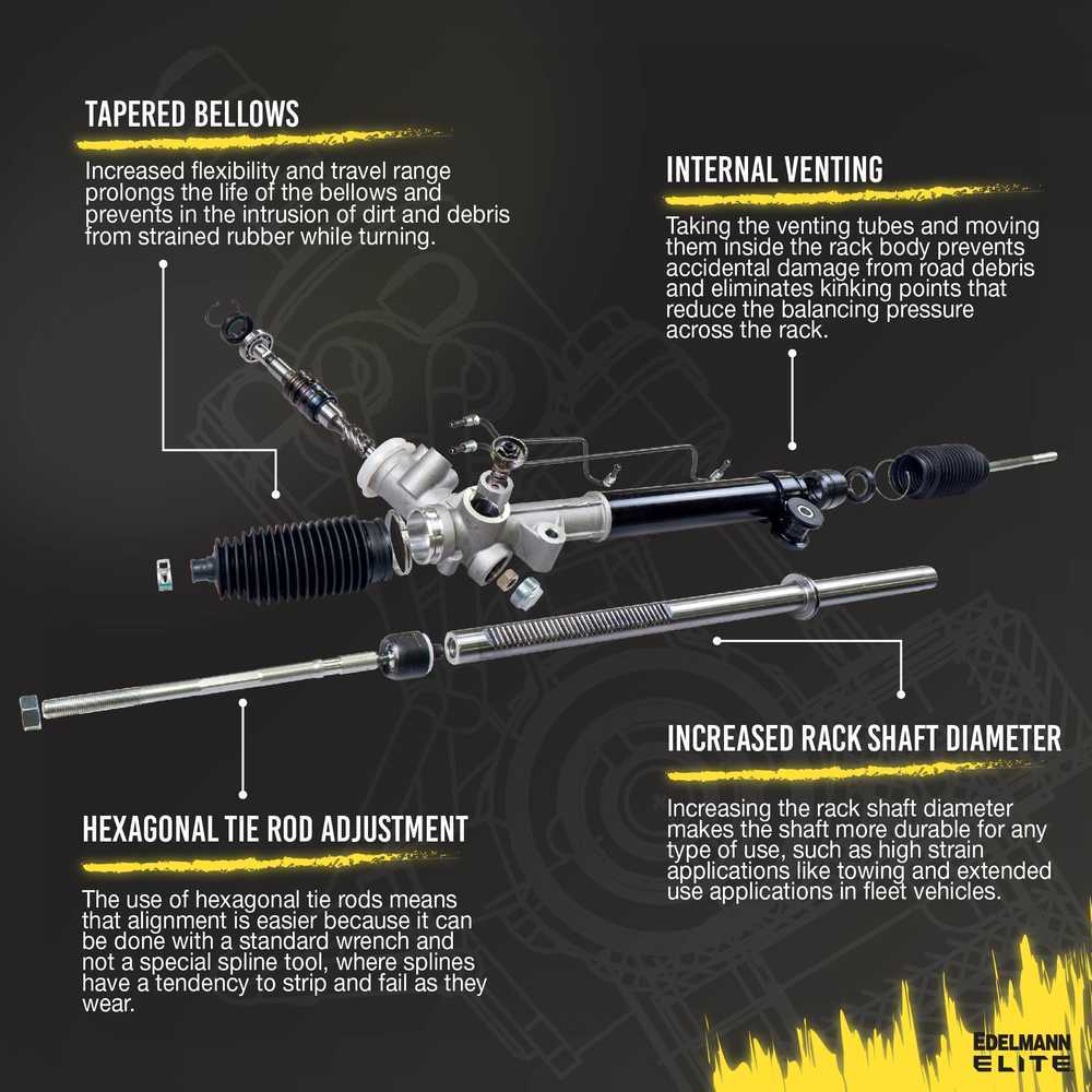 2014 Factory New Rack and Pinion - Includes Inner Tie Rods