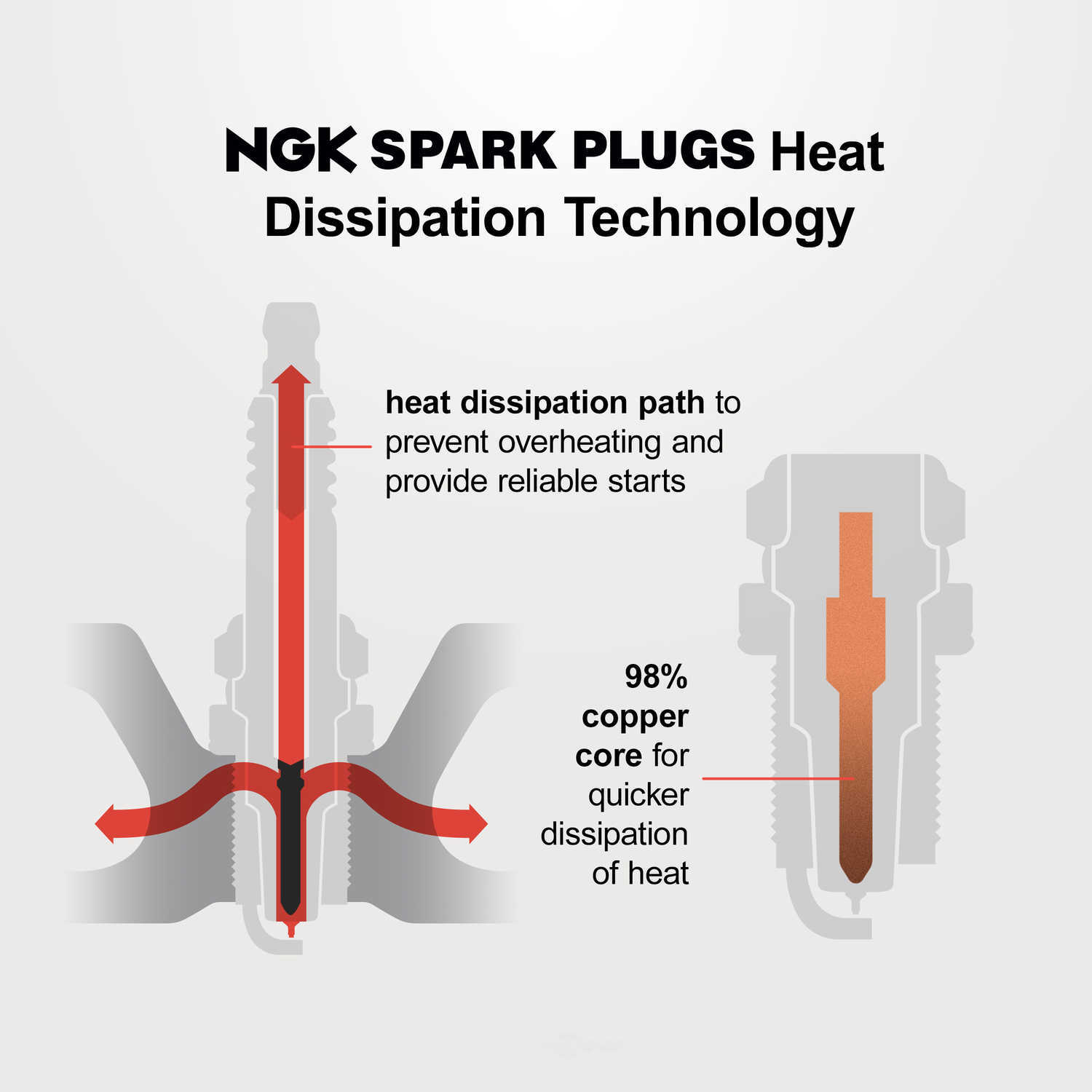NGK STOCK NUMBERS 92174 — Bougie d'allumage