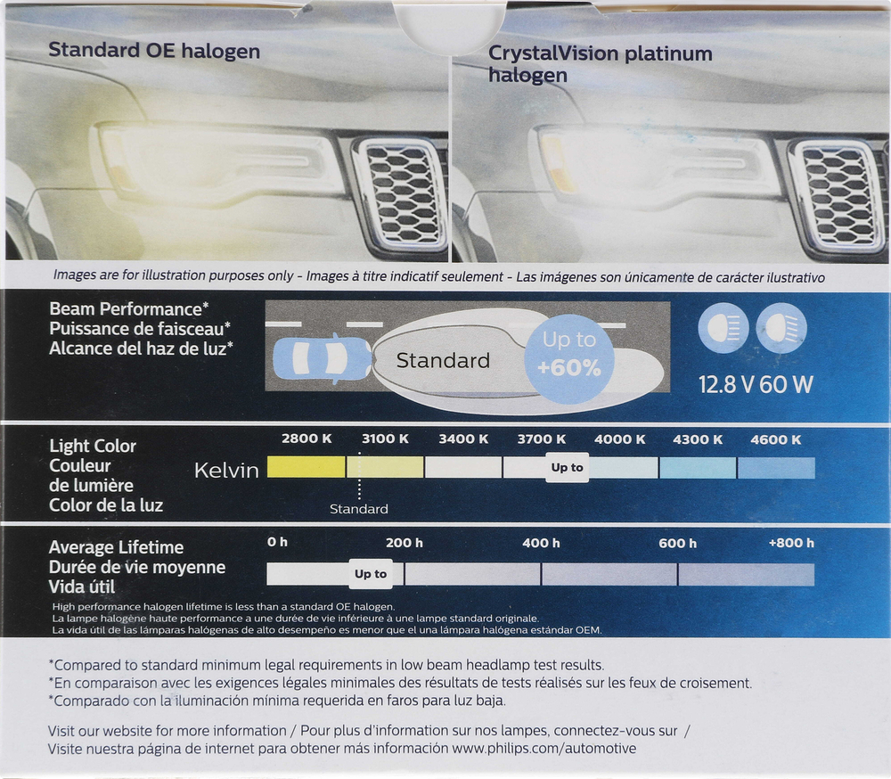 PHILIPS LIGHTING COMPANY - CrystalVision Platinum - Twin Special Pack - PLP 9005CVPS2