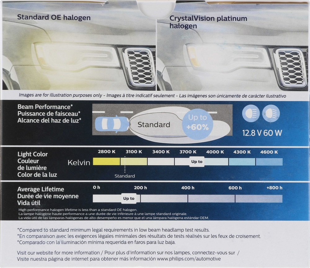 PHILIPS LIGHTING COMPANY - CrystalVision Platinum - Twin Special Pack - PLP 9006CVPS2