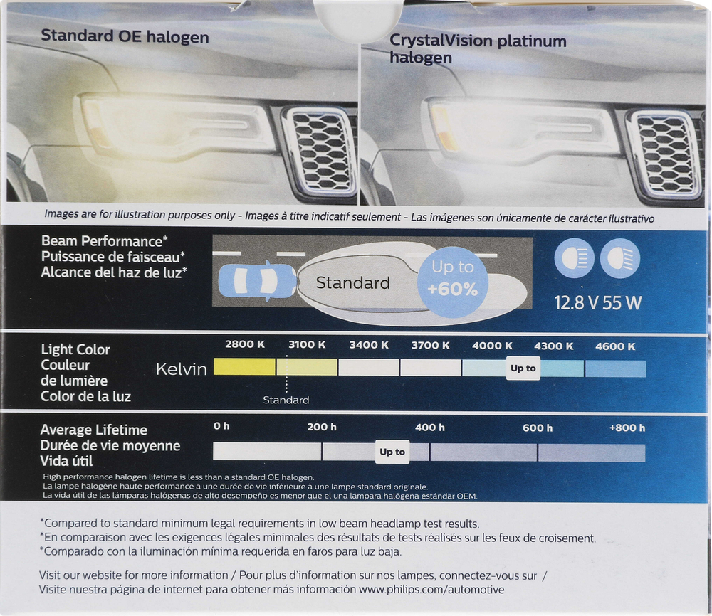 PHILIPS LIGHTING COMPANY - CrystalVision Platinum - Twin Special Pack - PLP 9006XSCVPS2