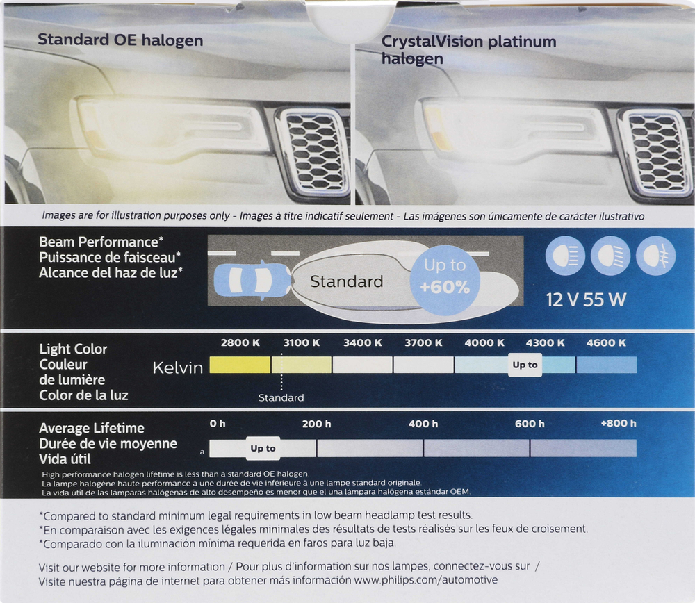 PHILIPS LIGHTING COMPANY - CrystalVision Platinum - Twin Special Pack - PLP H7CVPS2