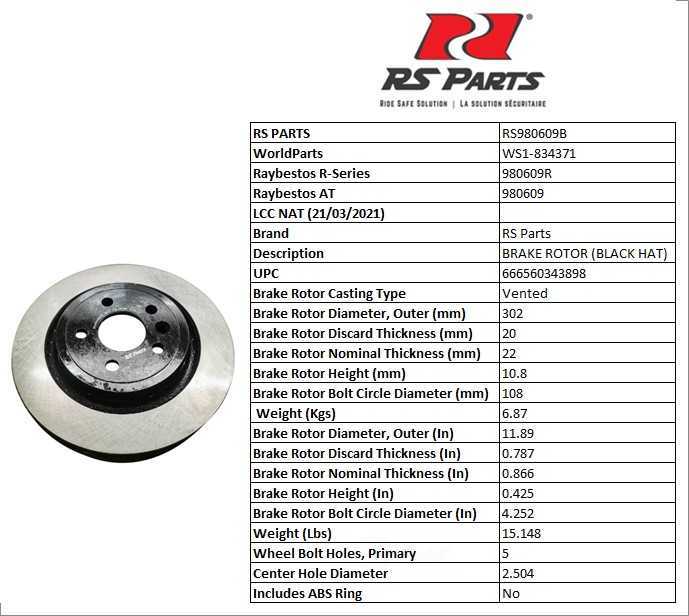 Disque de frein Black Hat de RS Parts