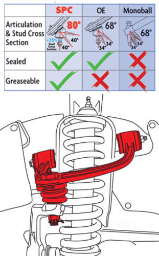 SPECIALTY PRODUCTS - Alignment Caster / Camber Control Arm (Front Upper) - SPE 25480