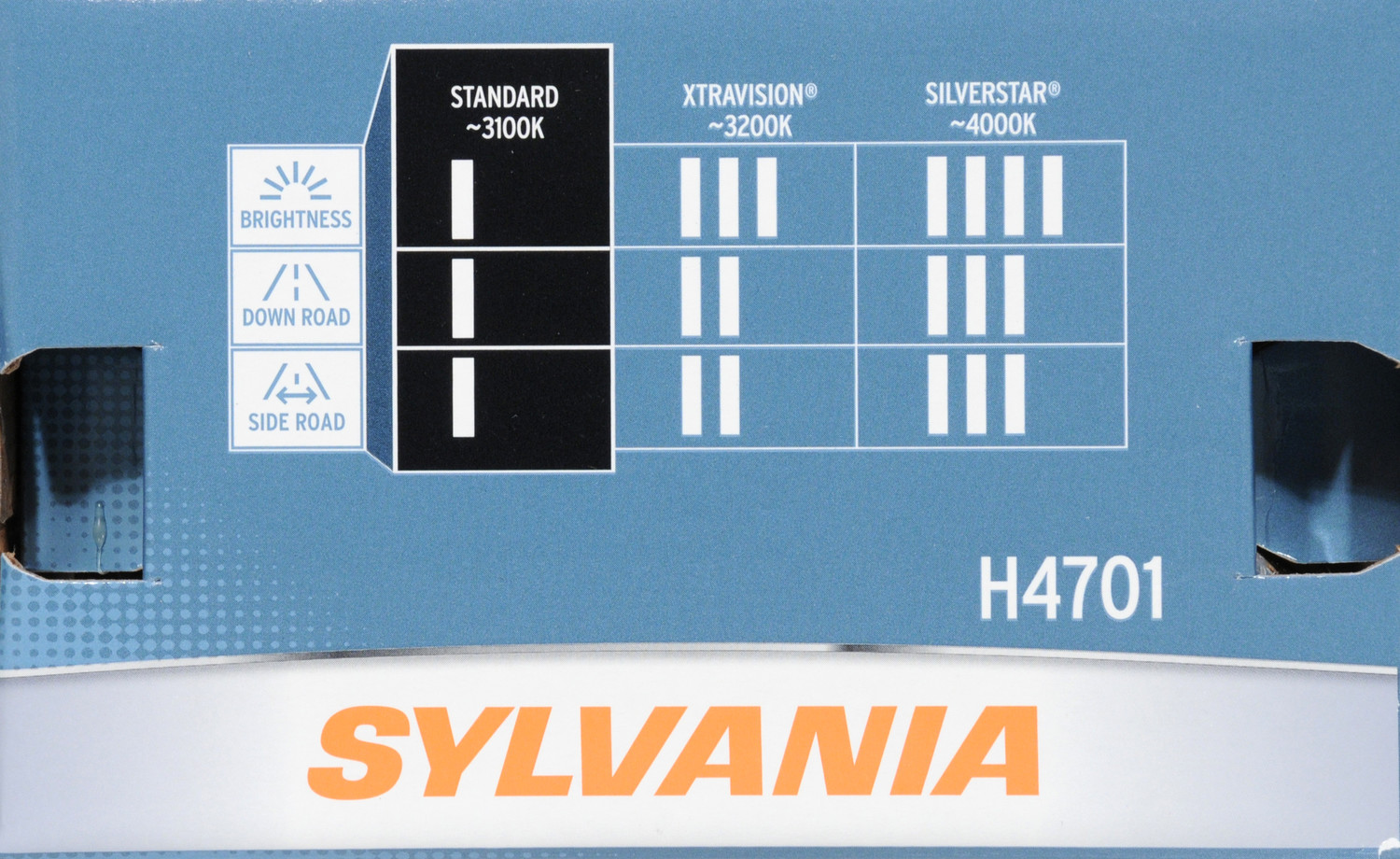 SYLVANIA - SYLVANIA Basic - SYL H4701