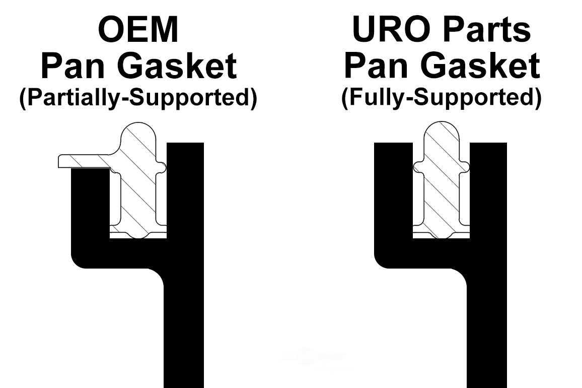 URO PARTS - Aluminum Upgrade, Improved Flange Design, AEM Gasket - URO 11137618512PRM